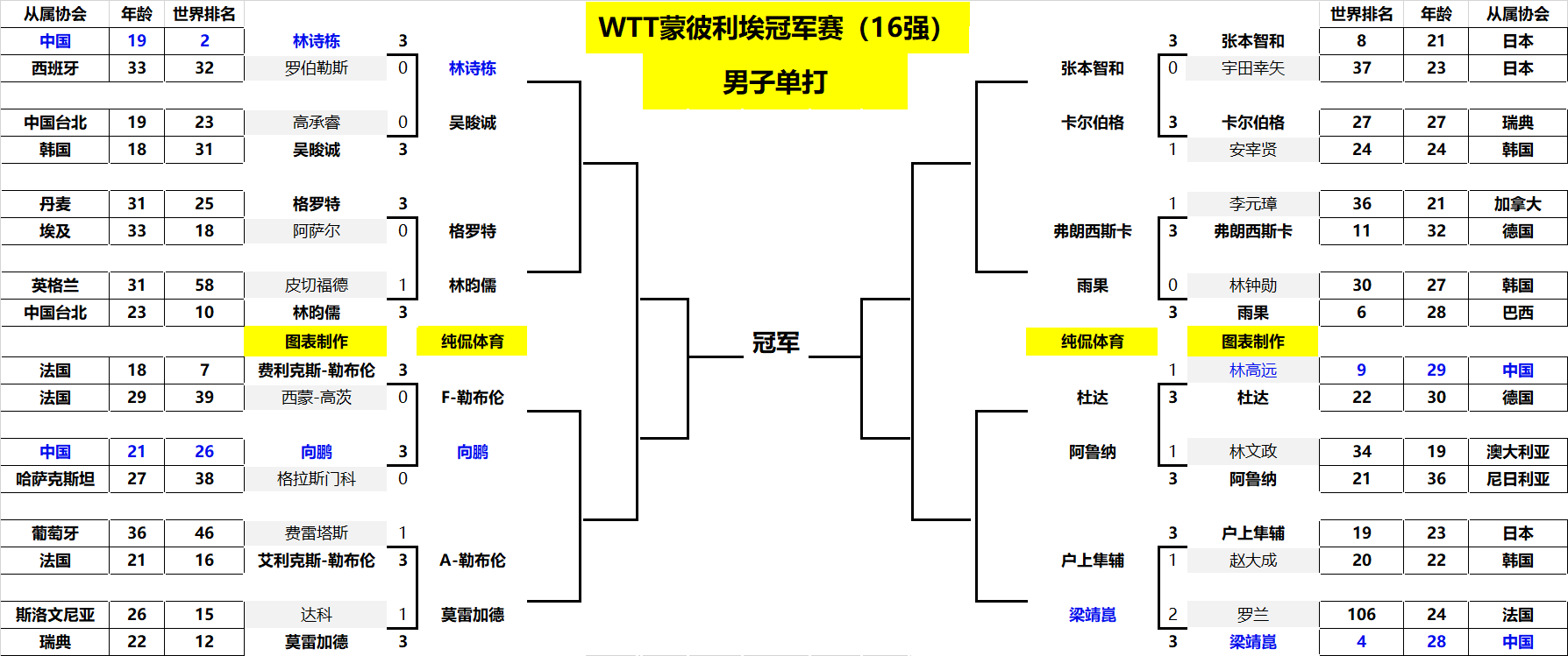 见对方硬直